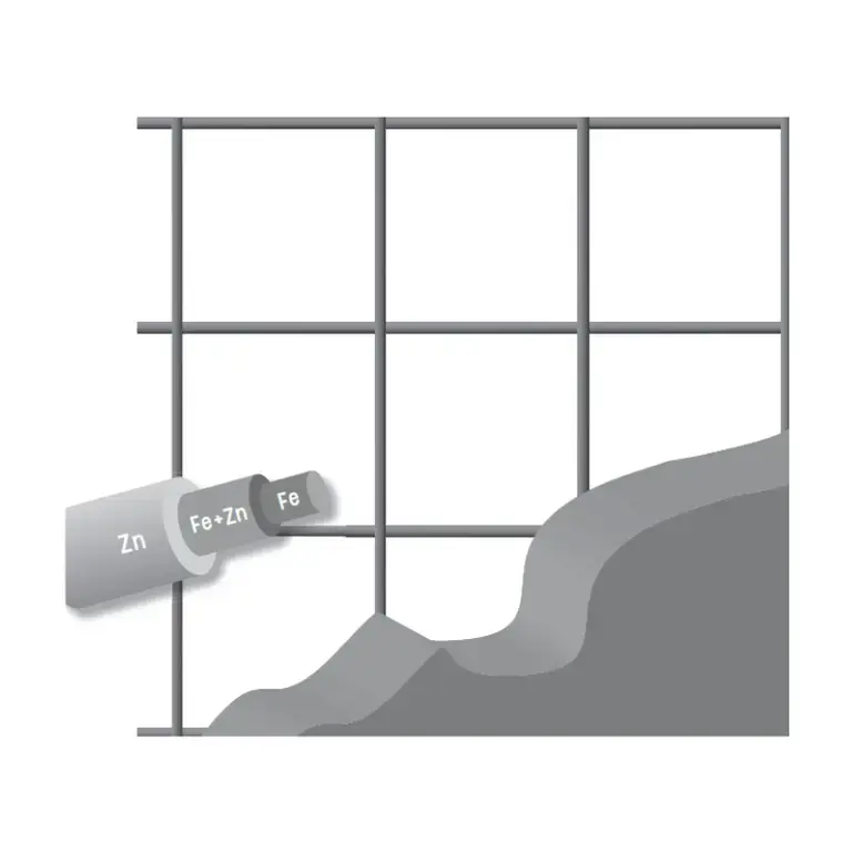 Edilplan 1.6/1.7 mm, 1 m – Plasa sudata Zn Panou 2 m