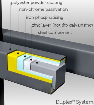 Gard rezidențial, panou Home Inclusive 10.200v1 – straturi de protecție: zinc, fosfat, poliester